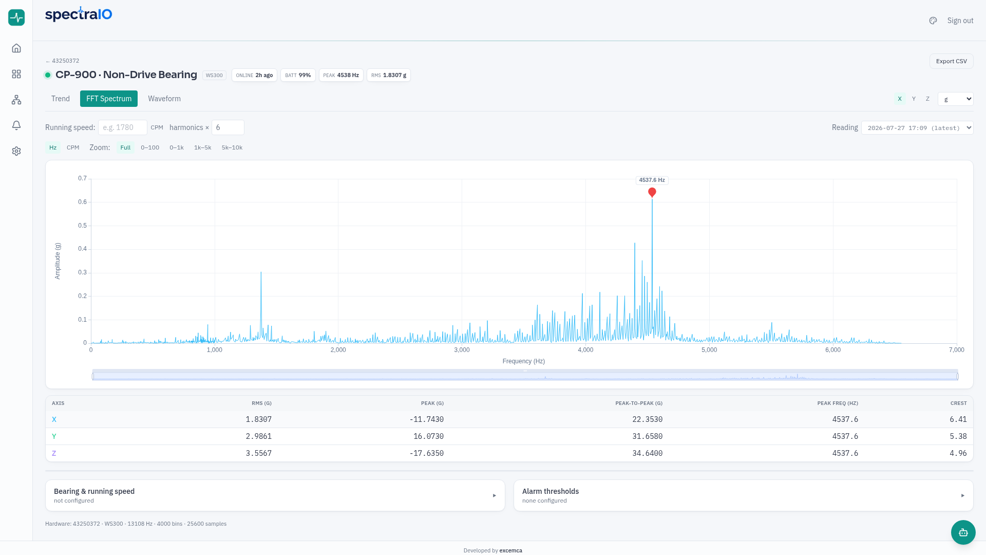 App screenshot — FFT spectrum