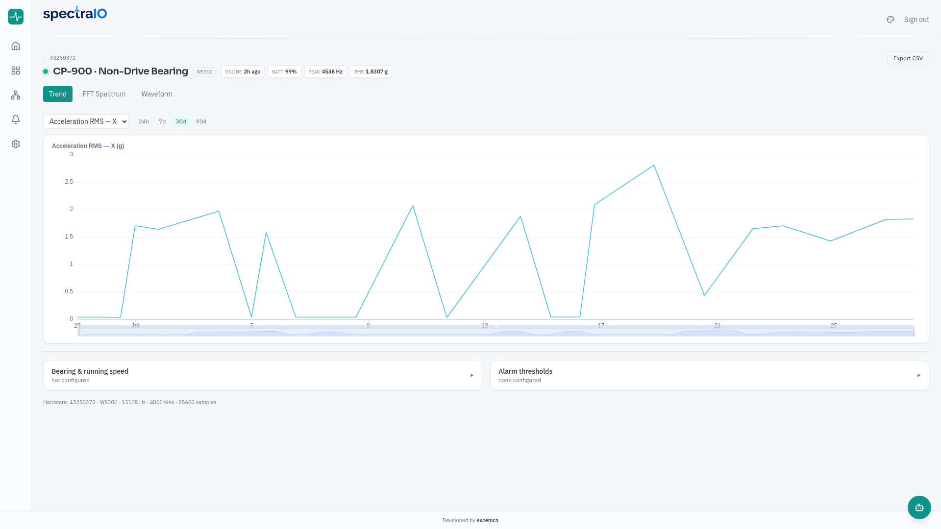 App screenshot — trend view