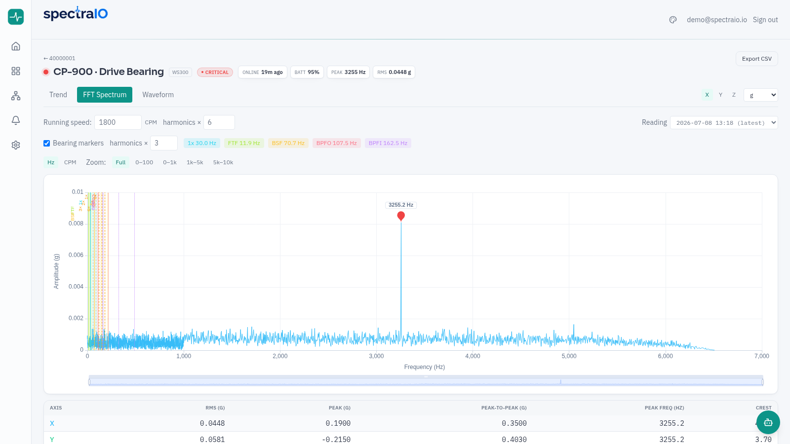 FFT spectrum workbench