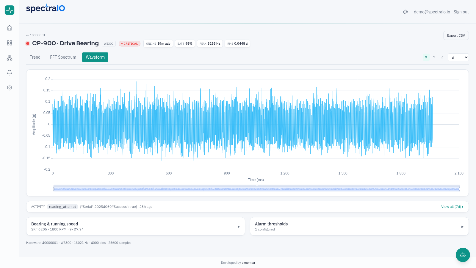 Time waveform